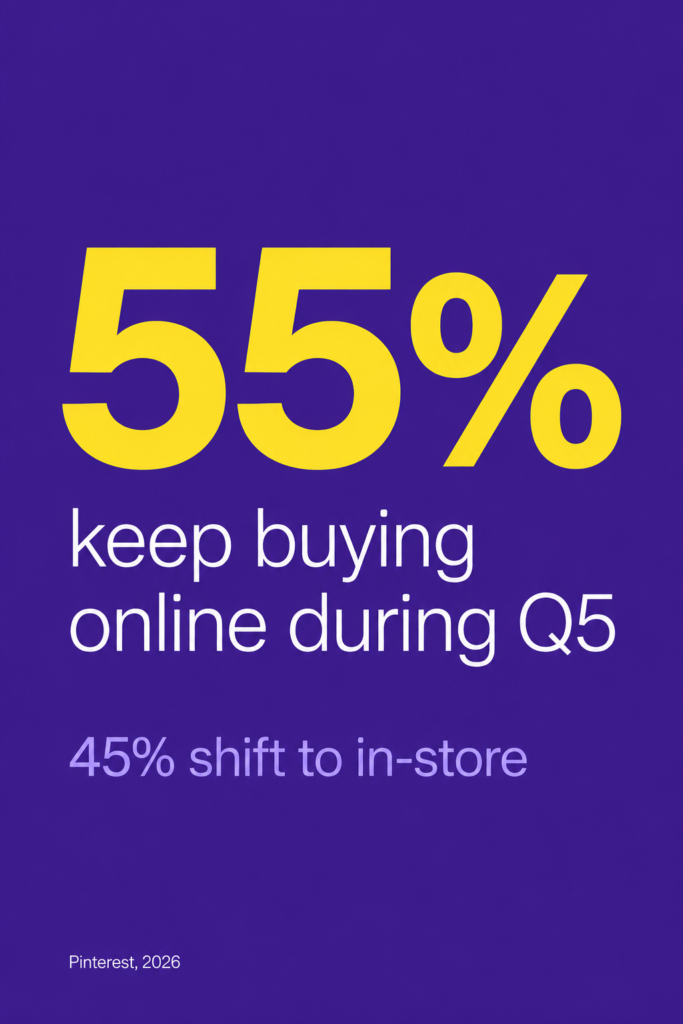Pinterest Q5 shopping behavior after Christmas