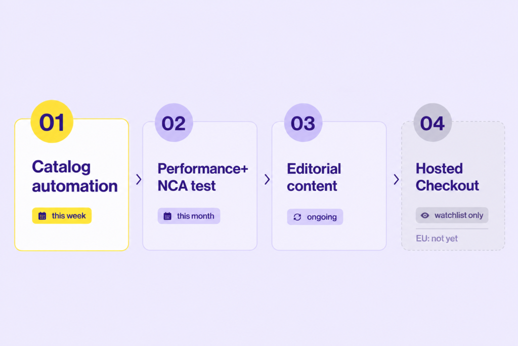 The four-step priority order for Pinterest catalog automation and ads